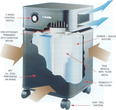 How Austin Air Purifiers Filters Cleaners Work
